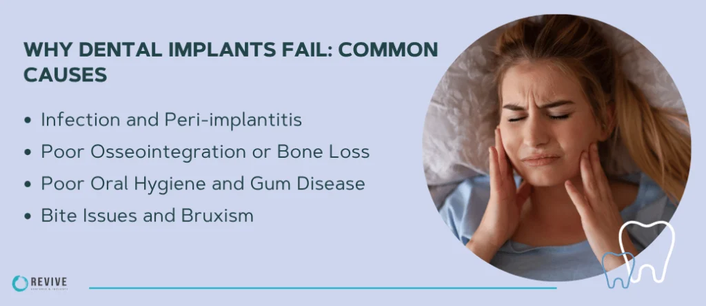 Why dental implants fail